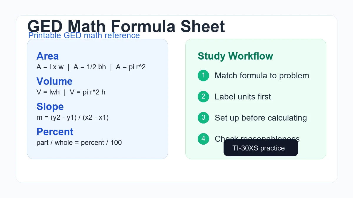 Printable GED math formula sheet with geometry, algebra, and calculator study notes